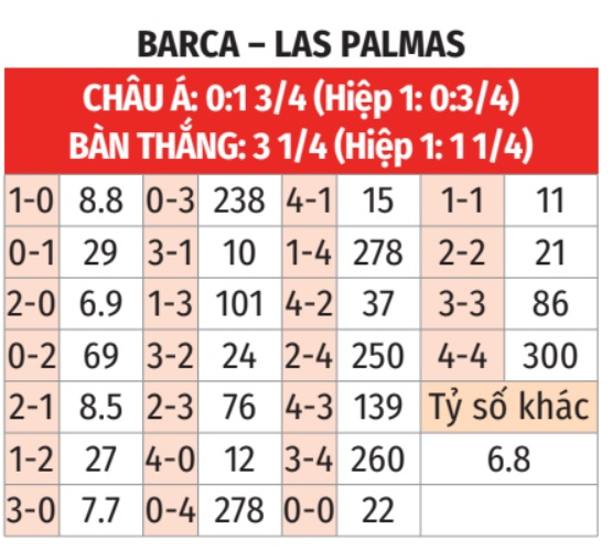 Barca vs Las Palmas