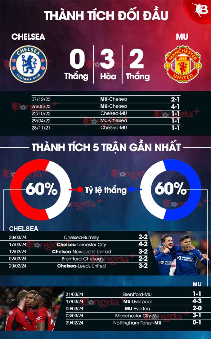  Chelsea vs MU 