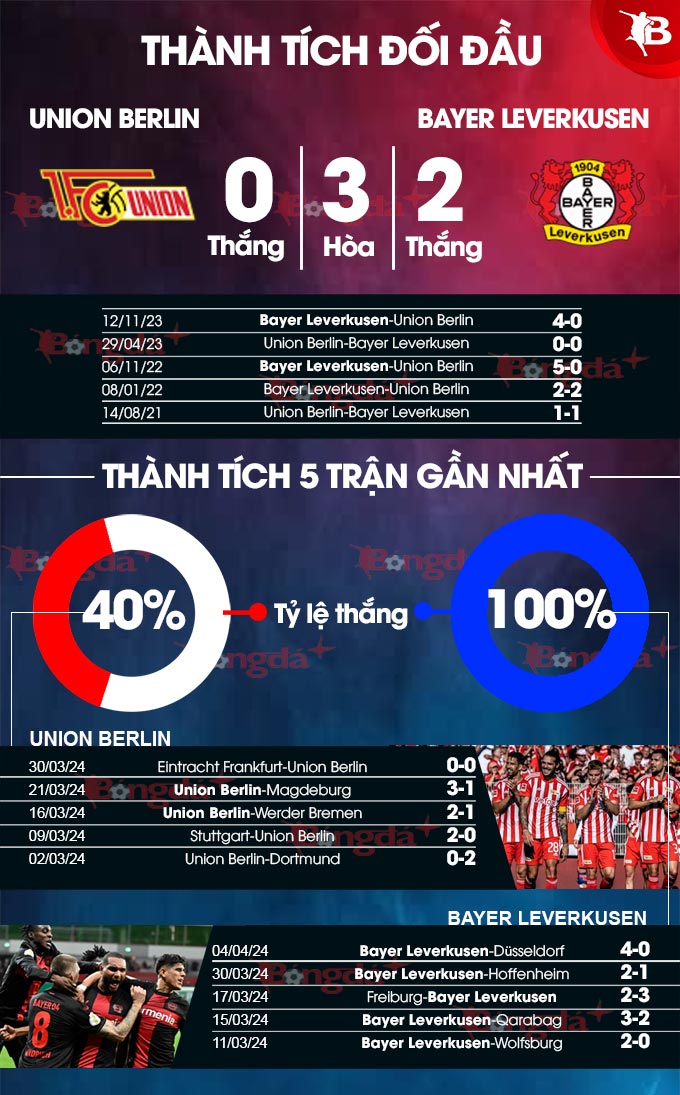 Union Berlin vs Leverkusen 