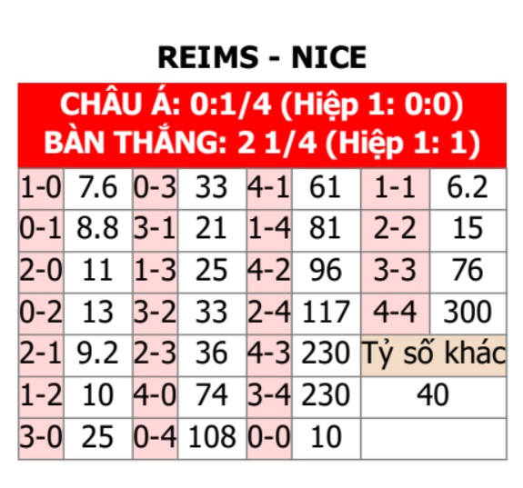 Reims vs Nice 