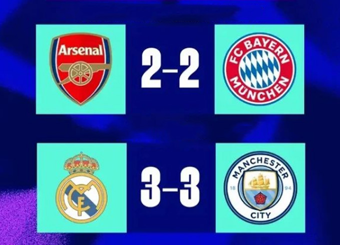 Man City và Arsenal đều bị cầm hòa tại Champions League