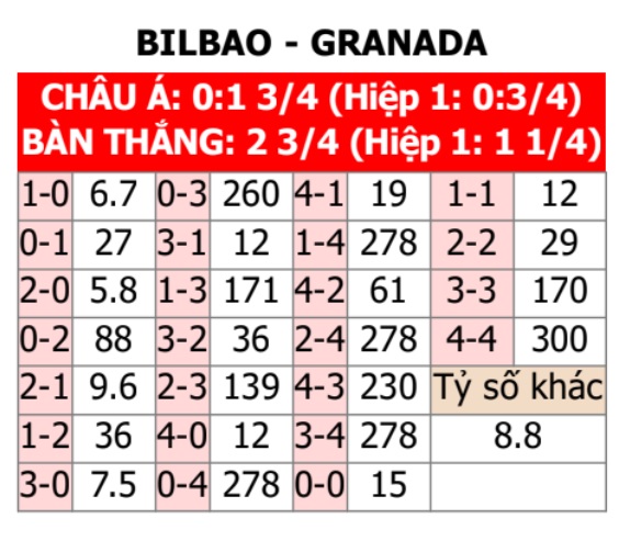 Bilbao vs Granada