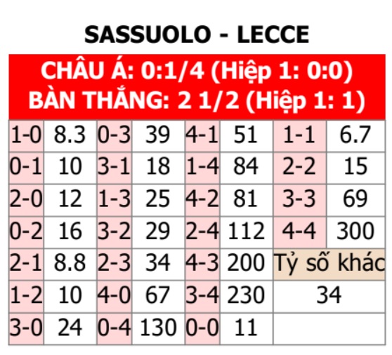 Sassuolo vs Lecce