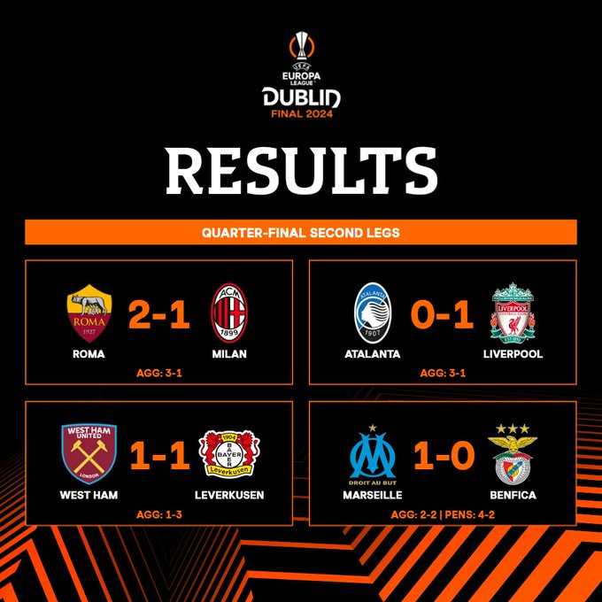 Kết quả Tứ kết Europa League 2023/24