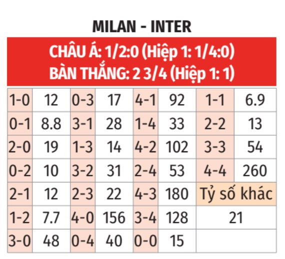 Milan vs Inter 