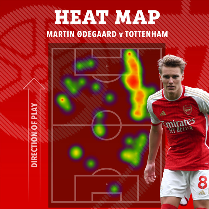 Bản đồ nhiệt của Odegaard trước Tottenham