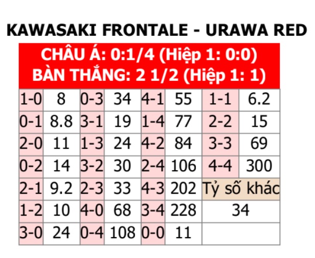 Kawasaki Frontale vs Urawa Reds 