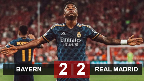 Kết quả Bayern vs Real Madrid: Rượt đuổi siêu kịch tính