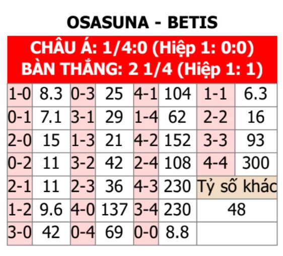 Osasuna vs Betis 