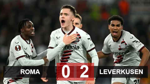 Leverkusen thắng dễ Roma, đặt một chân vào chung kết Europa League