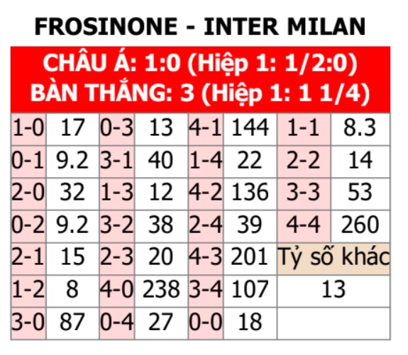 Frosinone vs Inter Milan