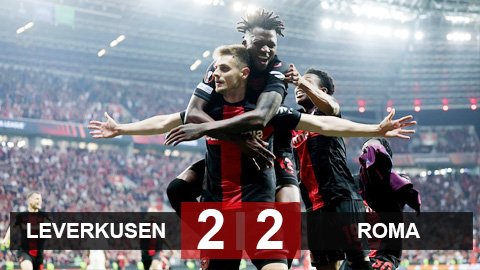 Kết quả Leverkusen vs Roma (tổng tỷ số 4-2): Leverkusen vào chung kết gặp Atalanta