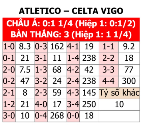Atletico vs Celta Vigo