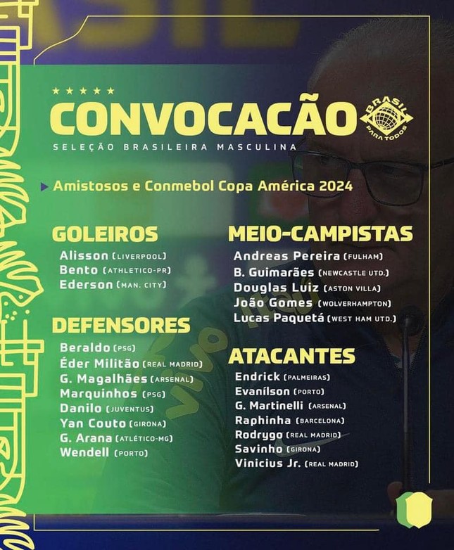 Danh sách ĐT Brazil dự Copa America 2024
