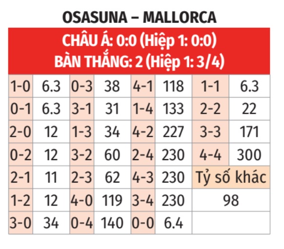Osasuna vs Mallorca