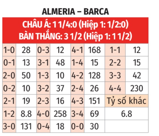 Almeria vs Barca 