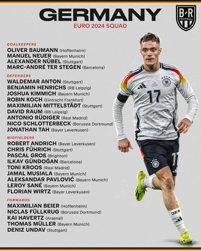 Danh sách sơ bộ 27 tuyển thủ Đức cho EURO 2024