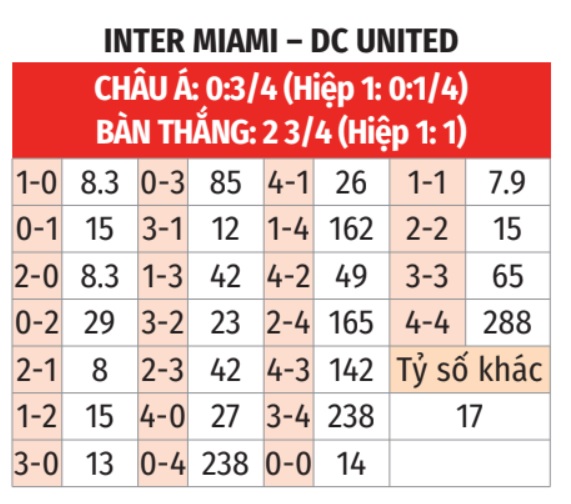 Inter Miami vs DC United