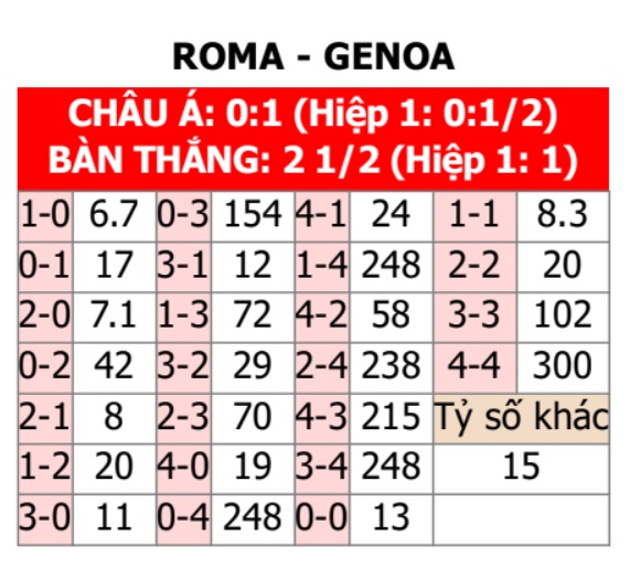  Roma vs Genoa