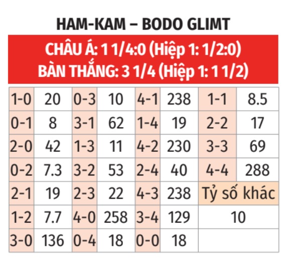 HamKam vs Bodo/Glimt