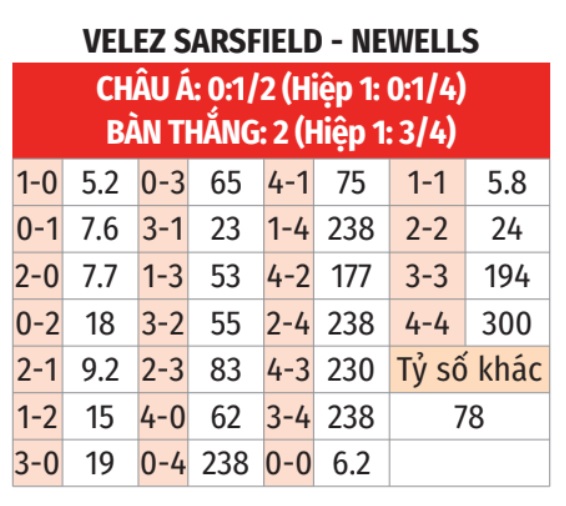 Velez Sarsfield vs Newell's Old Boys