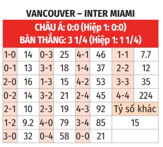 Vancouver vs Inter Miami 