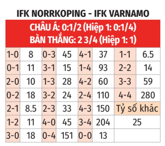 Norrkoping vs Varnamo