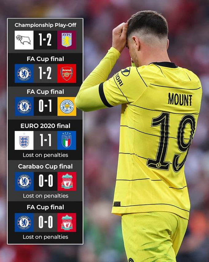 Mount đã thất bại trong 6 trận chung kết tại Wembley