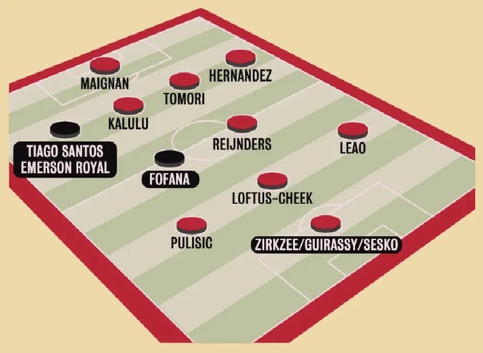 Đội hình dự kiến của Milan dưới thời Fonseca (màu đen) là những cầu thủ có thể mua về