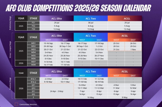 Kế hoạch tổ chức 3 giải đấu cấp CLB của châu Á mùa giải 2025/26