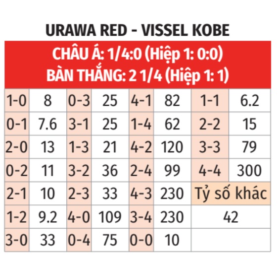 Urawa Reds vs Vissel Kobe 