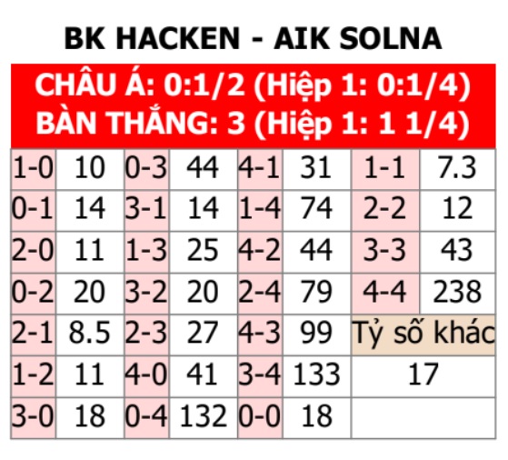 Hacken vs AIK Solna