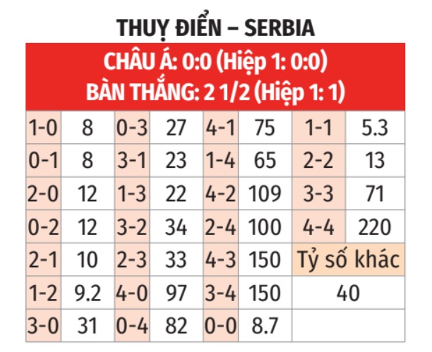 Thụy Điển vs Serbia