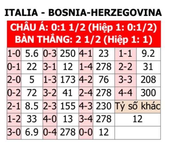 Italia vs Bosnia & Herzegovina