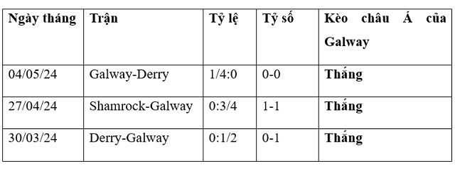 Derry City vs Galway Utd