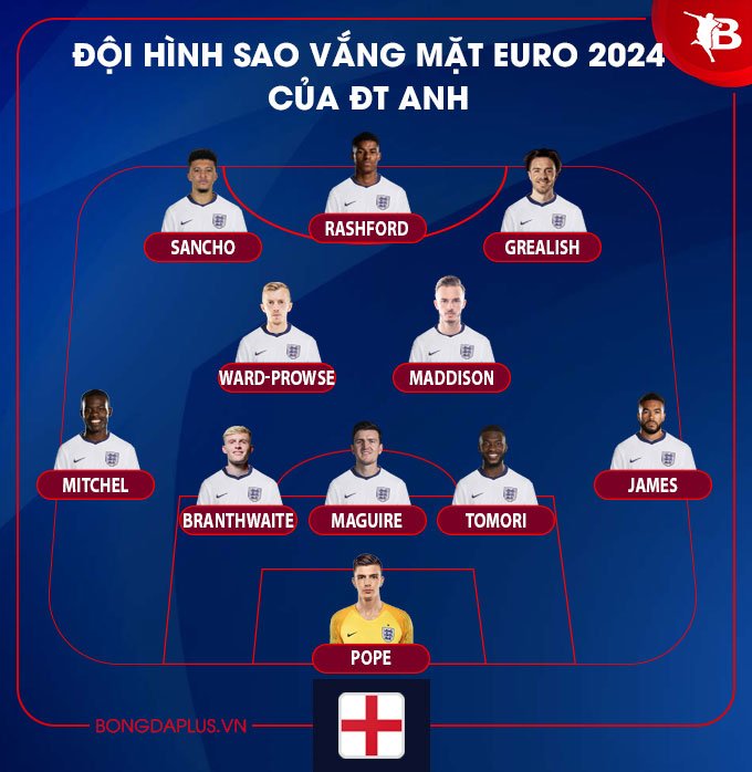 Đội hình không dự EURO 2024 của Anh