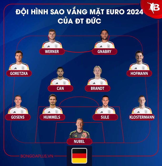 Đội hình không dự EURO 2024 của Đức
