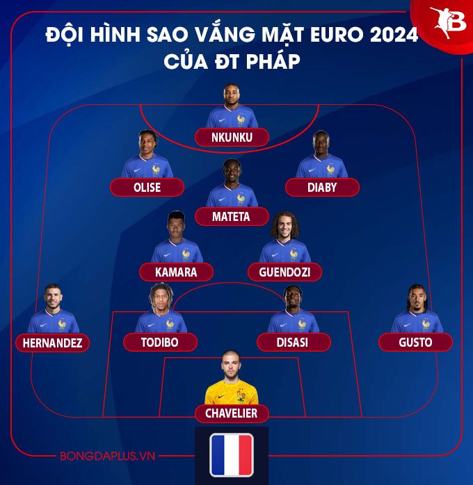 Đội hình không dự EURO 2024 của Pháp