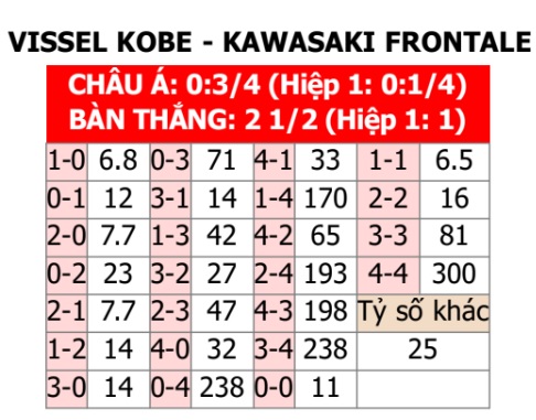 Vissel Kobe vs Kawasaki Frontale