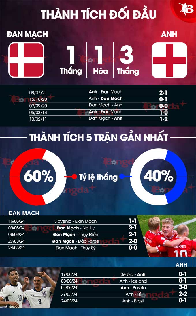 dan mach vs anh thanh tich