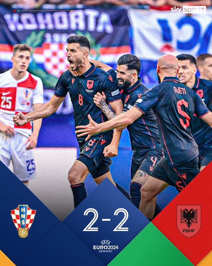 Croatia và Albania hòa nhau 2-2 đầy kịch tính