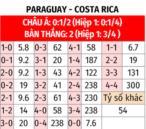 Paraguay vs Costa Rica