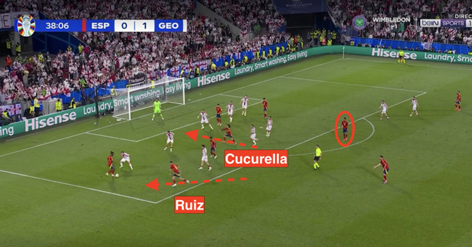 Việc Ruiz và Cucurella di chuyển không bóng đã mở ra khoảng không cho Rodri