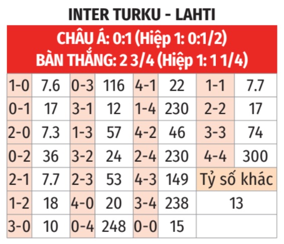 Inter Turku vs Lahti