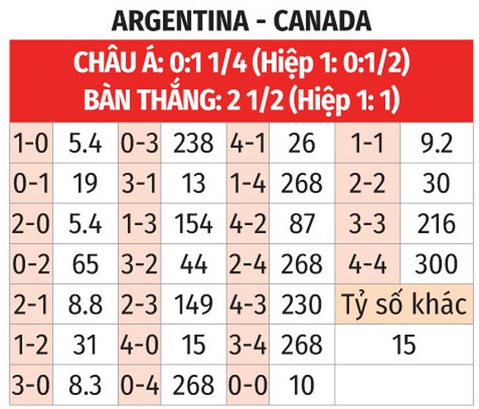 Argentina vs Canada