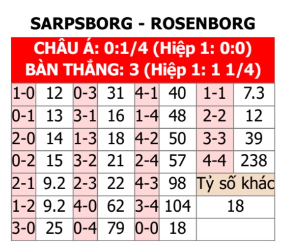 Sarpsborg vs Rosenborg 