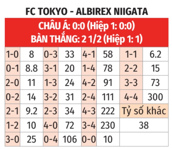 Tokyo vs Albirex Niigata