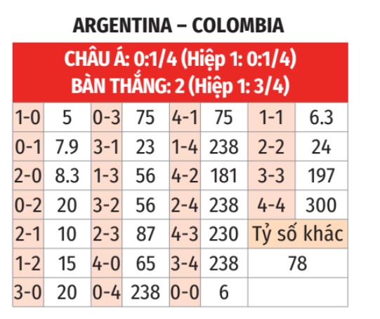 Argentina vs Colombia