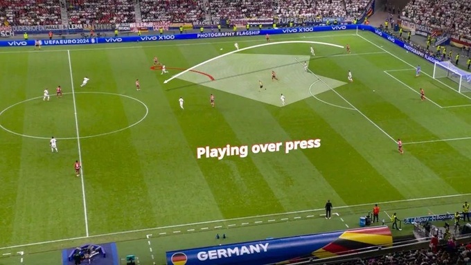 Nhiều đội bóng ở EURO 2024 chọn cách thoát pressing bằng những đường bóng dài từ phía dưới.