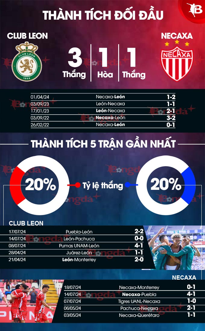 Club Leon vs Necaxa